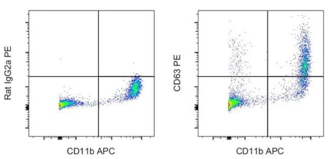 CD63 Monoclonal Antibody (NVG-2), PE, eBioscience