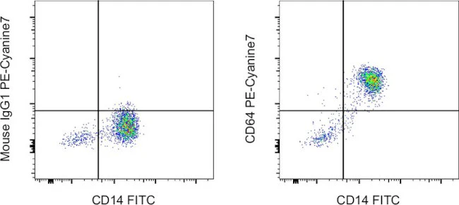 CD64 Monoclonal Antibody (10.1), PE-Cyanine7, eBioscience