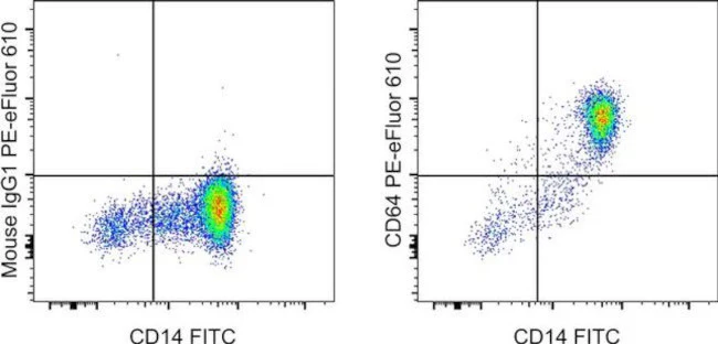 CD64 Monoclonal Antibody (10.1), PE-eFluor 610, eBioscience