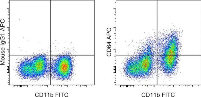 CD64 Monoclonal Antibody (X54-5/7.1), APC, eBioscience