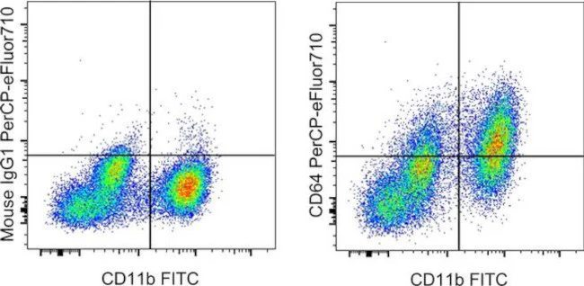 CD64 Monoclonal Antibody (X54-5/7.1), PerCP-eFluor 710, eBioscience
