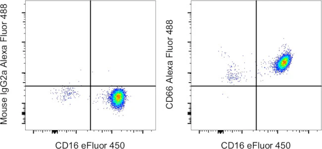 CD66 Monoclonal Antibody (CD66a-B1.1), Alexa Fluor 488, eBioscience