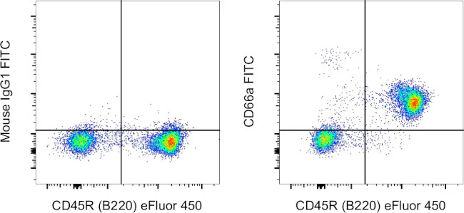 CD66a (CEACAM1) Monoclonal Antibody (CC1), FITC, eBioscience
