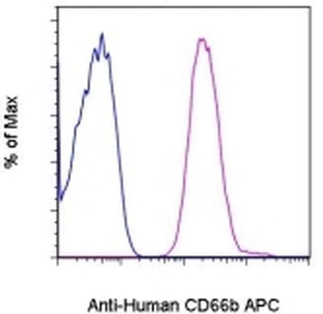 CD66b Monoclonal Antibody (G10F5), APC, eBioscience