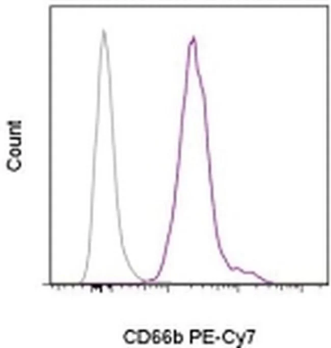 CD66b Monoclonal Antibody (G10F5), PE-Cyanine7, eBioscience