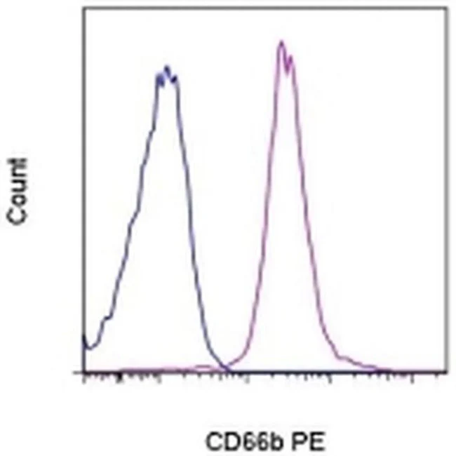 CD66b Monoclonal Antibody (G10F5), PE, eBioscience