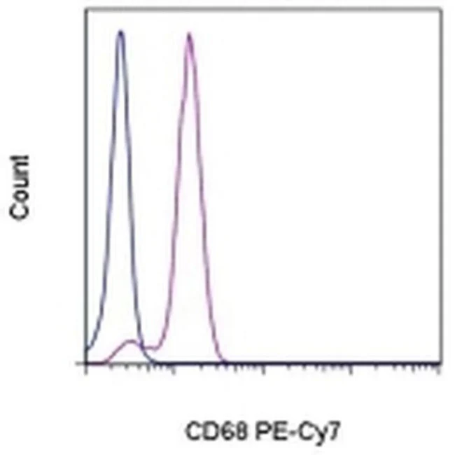 CD68 Monoclonal Antibody (eBioY1/82A (Y1/82A)), PE-Cyanine7, eBioscience