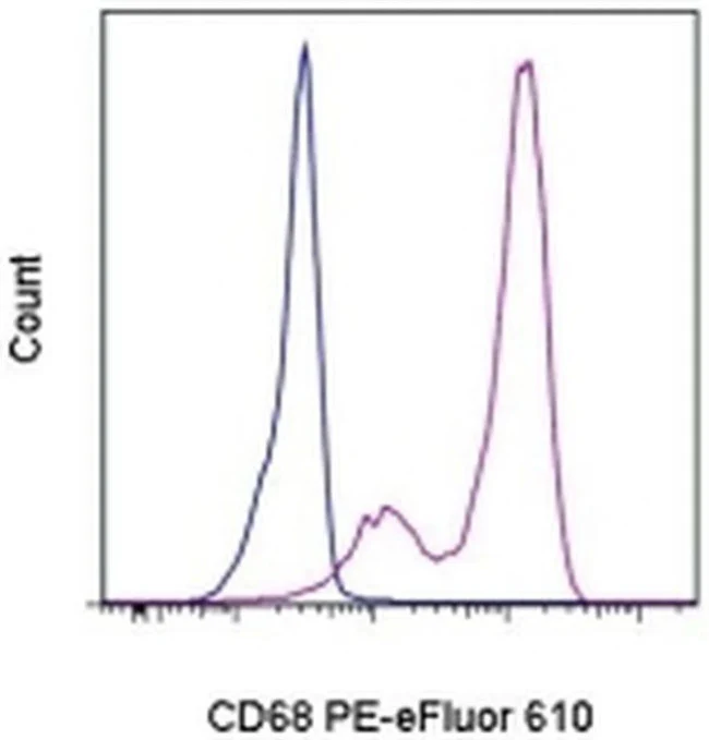 CD68 Monoclonal Antibody (eBioY1/82A (Y1/82A)), PE-eFluor 610, eBioscience