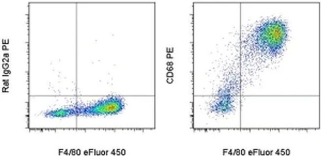 CD68 Monoclonal Antibody (FA-11), PE, eBioscience
