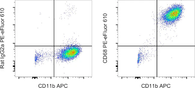 CD68 Monoclonal Antibody (FA-11), PE-eFluor 610, eBioscience