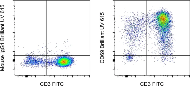 CD69 Monoclonal Antibody (FN50), Brilliant Ultra Violet 615, eBioscience