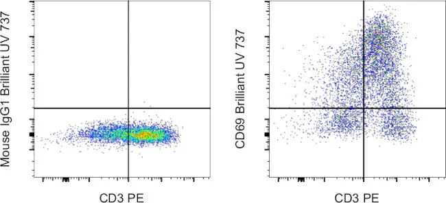 CD69 Monoclonal Antibody (FN50), Brilliant Ultra Violet 737, eBioscience