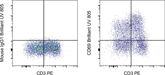 CD69 Monoclonal Antibody (FN50), Brilliant Ultra Violet™ 805, eBioscience™