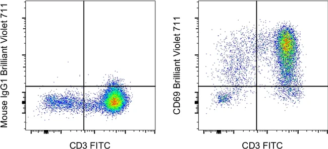 CD69 Monoclonal Antibody (FN50), Brilliant Violet 711, eBioscience