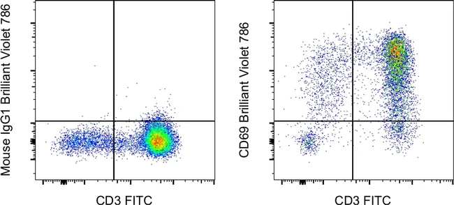 CD69 Monoclonal Antibody (FN50), Brilliant Violet 786, eBioscience