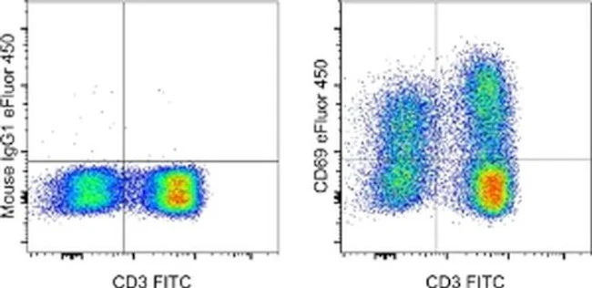 CD69 Monoclonal Antibody (FN50), eFluor 450, eBioscience