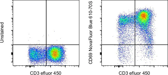 CD69 Monoclonal Antibody (FN50), NovaFluor™ Blue 610-70S