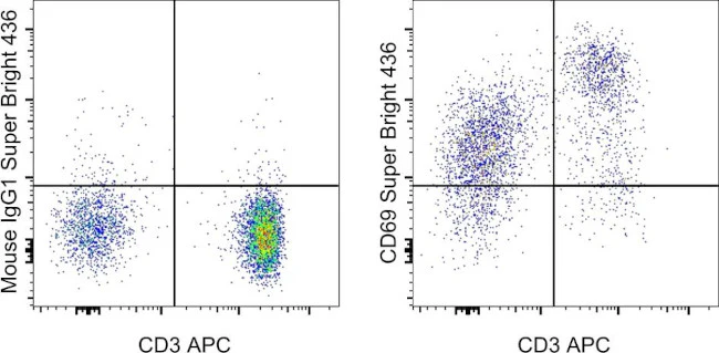 CD69 Monoclonal Antibody (FN50), Super Bright 436, eBioscience