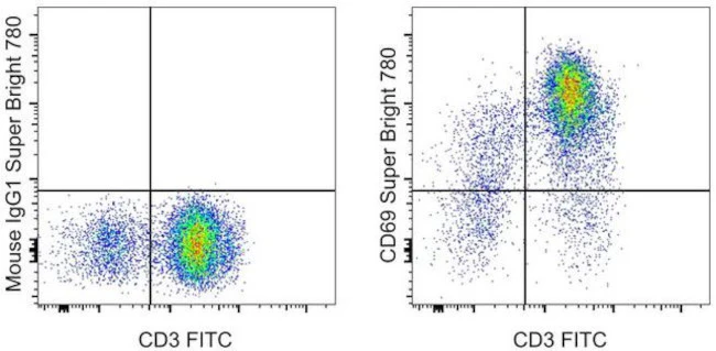 CD69 Monoclonal Antibody (FN50), Super Bright 780, eBioscience