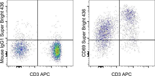 CD69 Monoclonal Antibody (FN50), Super Bright™ 436, eBioscience™