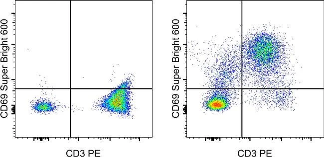 CD69 Monoclonal Antibody (FN50), Super Bright™ 600, eBioscience™