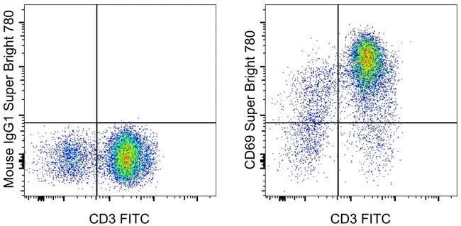 CD69 Monoclonal Antibody (FN50), Super Bright™ 780, eBioscience™