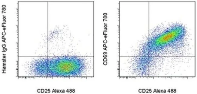 CD69 Monoclonal Antibody (H1.2F3), APC-eFluor 780, eBioscience