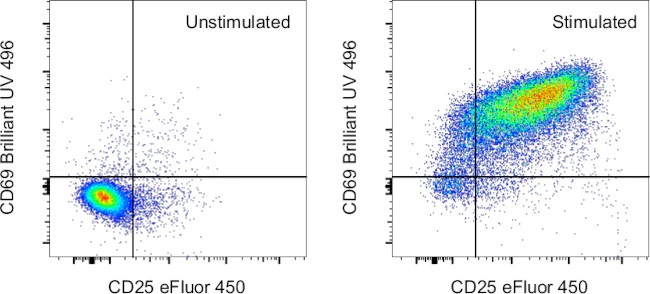 CD69 Monoclonal Antibody (H1.2F3), Brilliant Ultra Violet 496, eBioscience