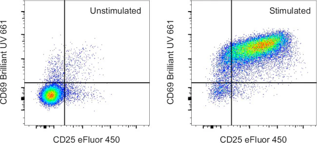 CD69 Monoclonal Antibody (H1.2F3), Brilliant Ultra Violet 661, eBioscience