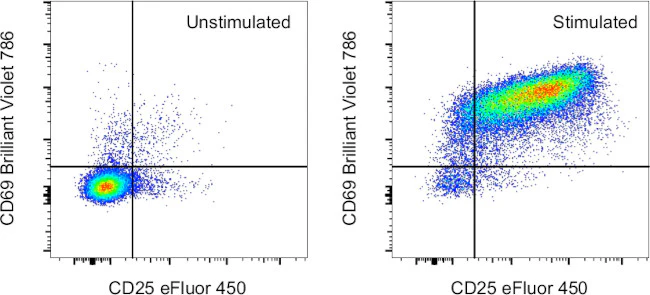 CD69 Monoclonal Antibody (H1.2F3), Brilliant Violet™ 786
