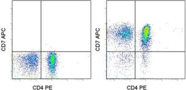 CD7 Monoclonal Antibody (4H9), APC, eBioscience