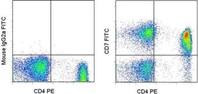 CD7 Monoclonal Antibody (4H9), FITC, eBioscience