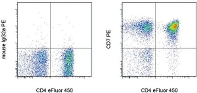 CD7 Monoclonal Antibody (4H9), PE, eBioscience