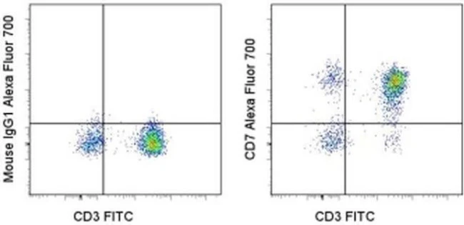 CD7 Monoclonal Antibody (eBio124-1D1 (124-1D1)), Alexa Fluor 700, eBioscience