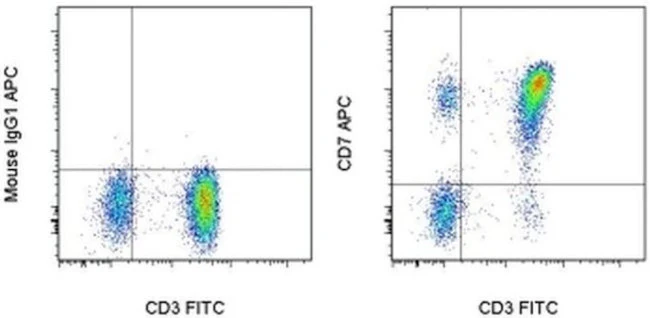 CD7 Monoclonal Antibody (eBio124-1D1 (124-1D1)), APC, eBioscience