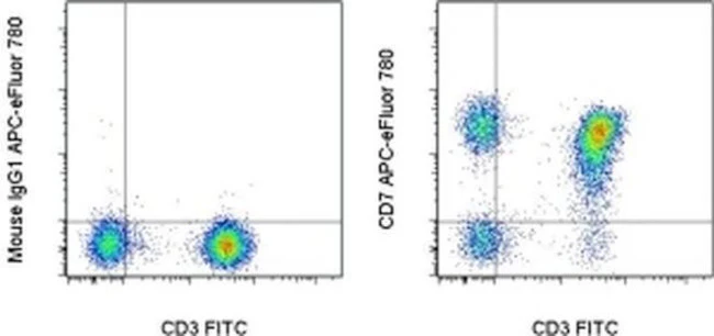 CD7 Monoclonal Antibody (eBio124-1D1 (124-1D1)), APC-eFluor 780, eBioscience