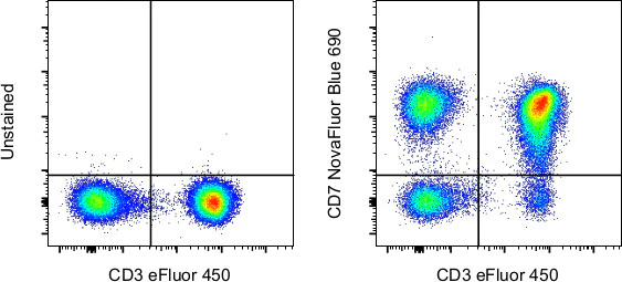 CD7 Monoclonal Antibody (eBio124-1D1 (124-1D1)), NovaFluor™ Blue 690