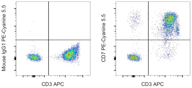 CD7 Monoclonal Antibody (eBio124-1D1 (124-1D1)), PE-Cyanine5.5, eBioscience