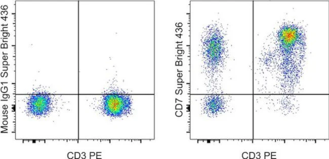 CD7 Monoclonal Antibody (eBio124-1D1 (124-1D1)), Super Bright 436, eBioscience