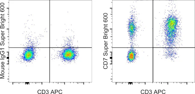 CD7 Monoclonal Antibody (eBio124-1D1 (124-1D1)), Super Bright 600, eBioscience