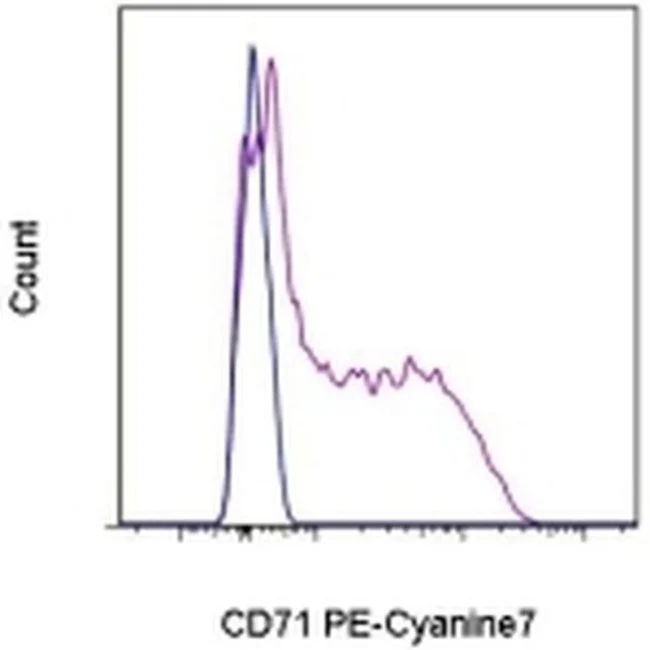 CD71 (Transferrin Receptor) Monoclonal Antibody (OKT9 (OKT-9)), PE-Cyanine7, eBioscience
