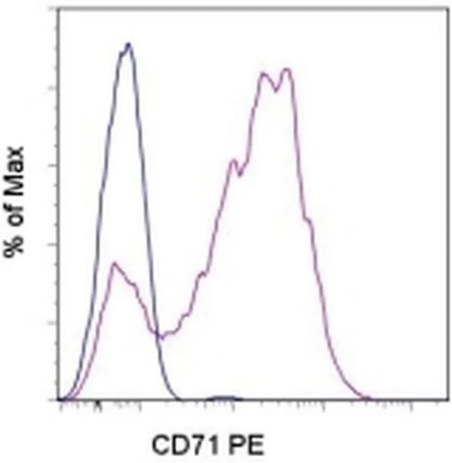 CD71 (Transferrin Receptor) Monoclonal Antibody (OKT9 (OKT-9)), PE, eBioscience