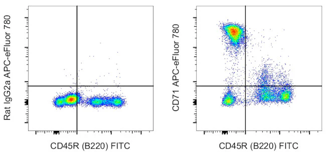 CD71 (Transferrin Receptor) Monoclonal Antibody (R17217 (RI7 217.1.4)), APC-eFluor 780, eBioscience