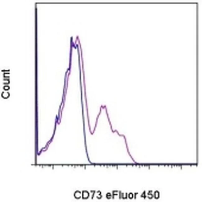CD73 Monoclonal Antibody (AD2), eFluor 450, eBioscience