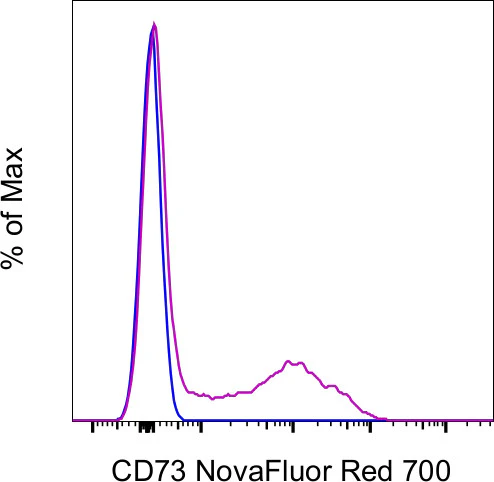 CD73 Monoclonal Antibody (AD2), NovaFluor™ Red 700