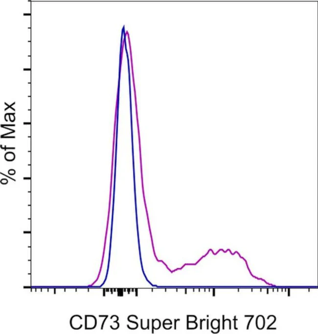 CD73 Monoclonal Antibody (AD2), Super Bright 702, eBioscience