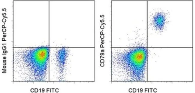 CD79a Monoclonal Antibody (HM47), PerCP-Cyanine5.5, eBioscience