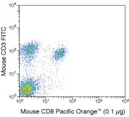 CD8 alpha Monoclonal Antibody (5H10), Pacific Orange