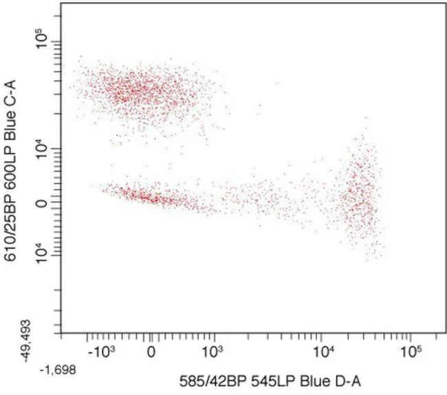 CD8 Monoclonal Antibody (3B5), PE