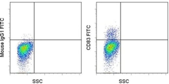 CD83 Monoclonal Antibody (HB15e), FITC, eBioscience